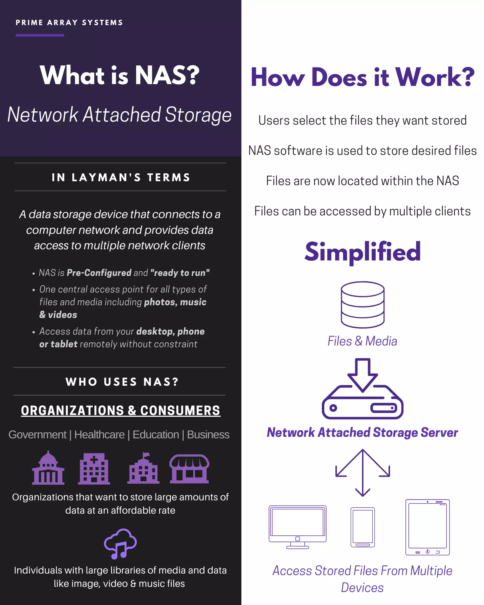 PrimeArray Network Attached Storage