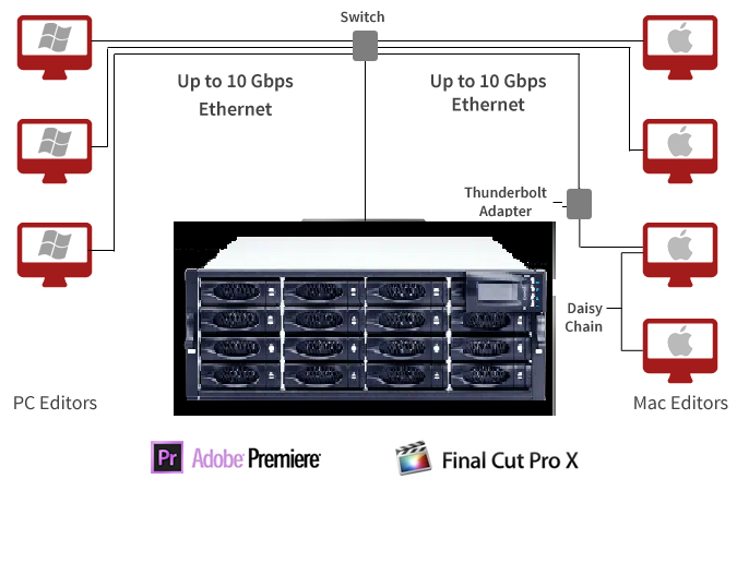 DAS vs NAS Servers
