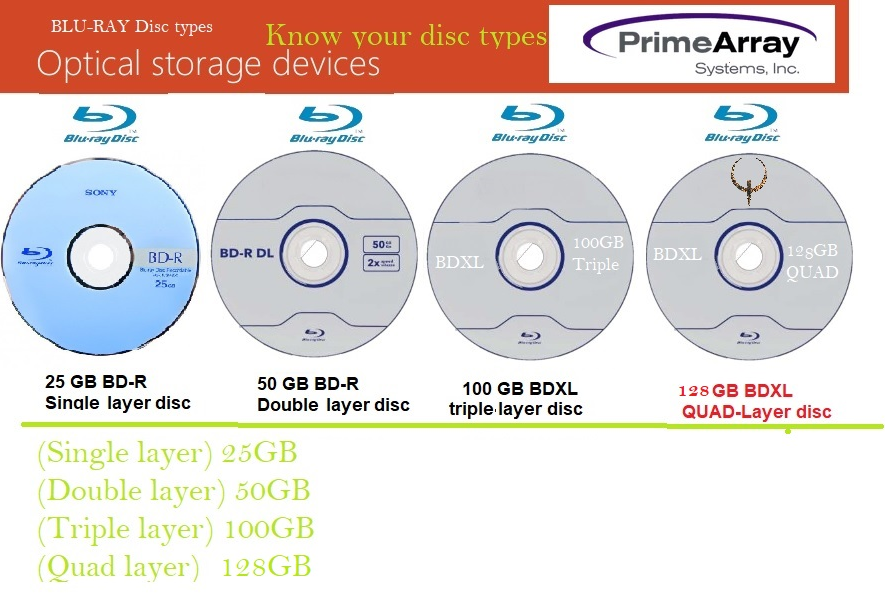 Blu-ray Disc Types and Capacity Chart